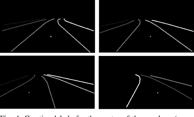 Figure 4 for Towards Robust Direct Perception Networks for Automated Driving