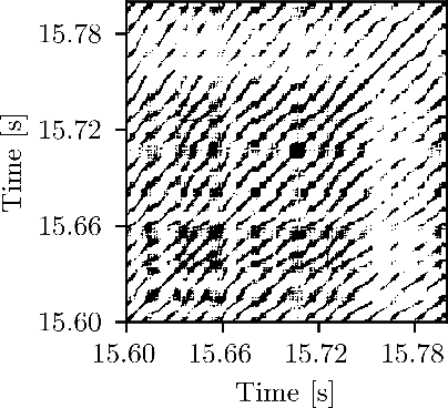Figure 2 for Early Detection of Thermoacoustic Instabilities in a Cryogenic Rocket Thrust Chamber using Combustion Noise Features and Machine Learning