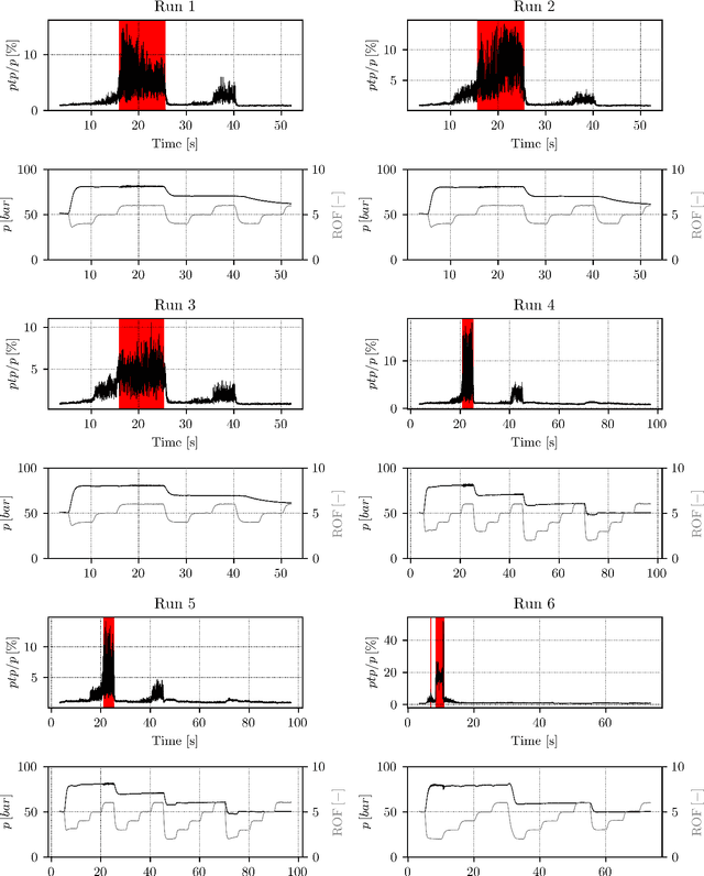 Figure 3 for Early Detection of Thermoacoustic Instabilities in a Cryogenic Rocket Thrust Chamber using Combustion Noise Features and Machine Learning