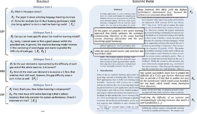 Figure 1 for ArgSciChat: A Dataset for Argumentative Dialogues on Scientific Papers