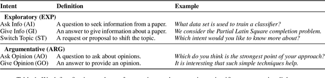 Figure 2 for ArgSciChat: A Dataset for Argumentative Dialogues on Scientific Papers