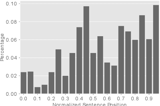 Figure 4 for ArgSciChat: A Dataset for Argumentative Dialogues on Scientific Papers