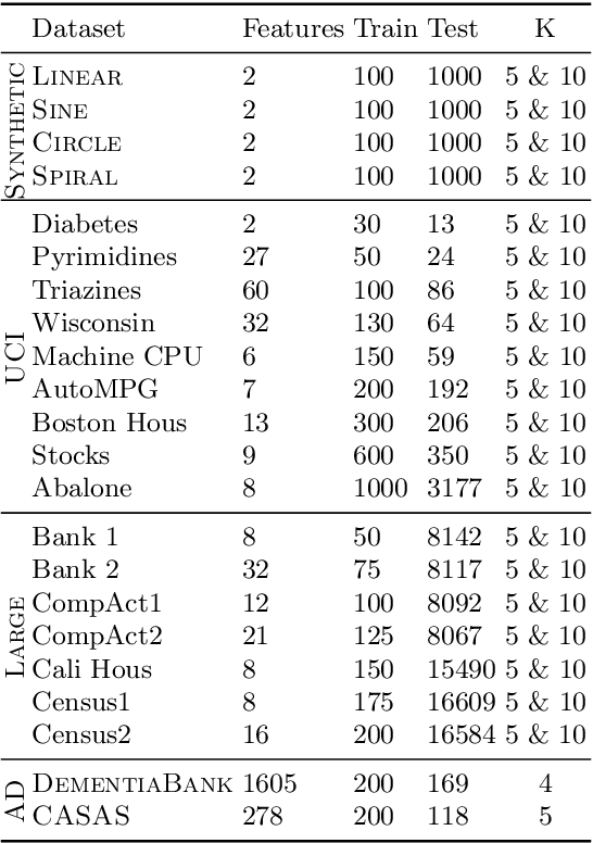 Figure 2 for Ordinal Regression as Structured Classification