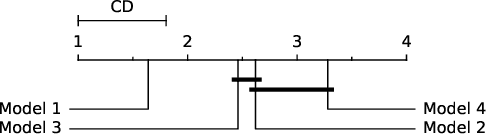 Figure 3 for Ordinal Regression as Structured Classification