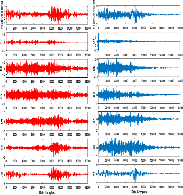 Figure 1 for Comparison of COVID-19 Prediction Performances of Normalization Methods on Cough Acoustics Sounds