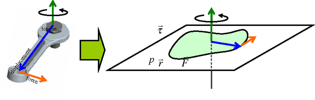 Figure 3 for The Image Torque Operator for Contour Processing