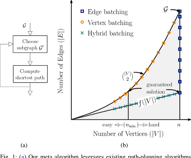 Figure 1 for Densification Strategies for Anytime Motion Planning over Large Dense Roadmaps