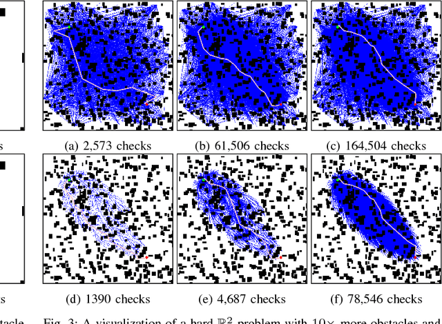 Figure 3 for Densification Strategies for Anytime Motion Planning over Large Dense Roadmaps