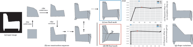 Figure 1 for AutoPoly: Predicting a Polygonal Mesh Construction Sequence from a Silhouette Image