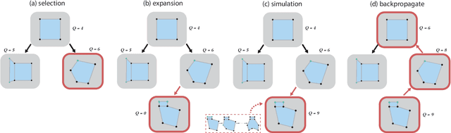 Figure 3 for AutoPoly: Predicting a Polygonal Mesh Construction Sequence from a Silhouette Image