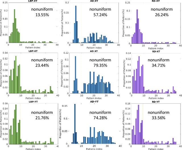 Figure 4 for Extended Local Binary Patterns for Efficient and Robust Spontaneous Facial Micro-Expression Recognition