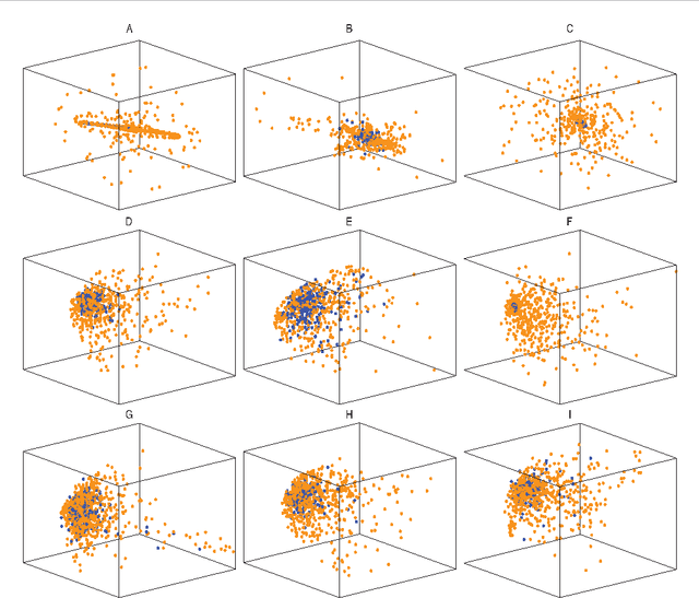 Figure 4 for A random walk on image patches