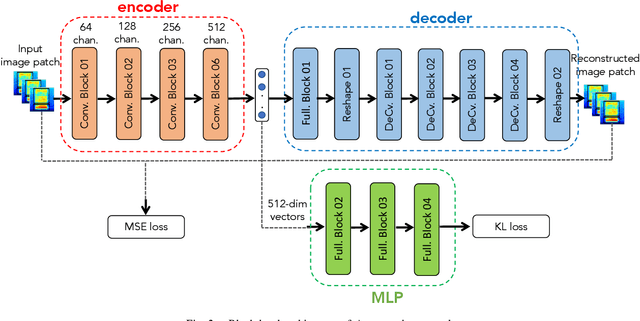 Figure 2 for Deep Learning Framework Applied for Predicting Anomaly of Respiratory Sounds
