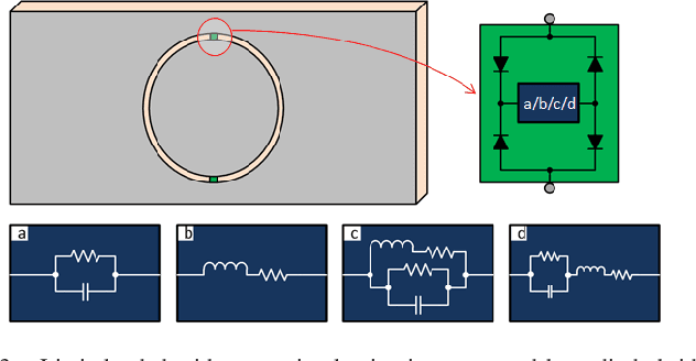 Figure 3 for Waveguide Components and Aperture Antennas With Frequency- and Time-Domain Selectivity Properties