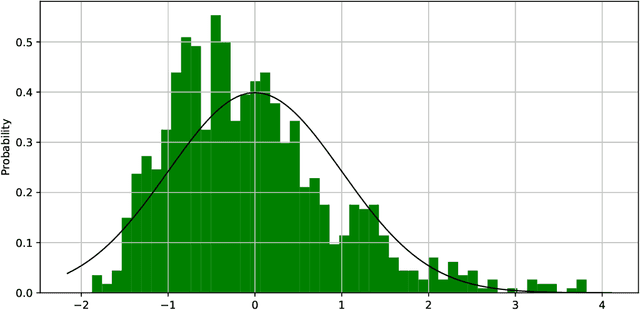 Figure 1 for Invariance principle of random projection for the norm