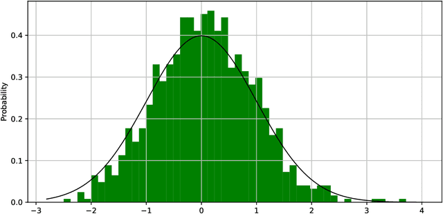 Figure 2 for Invariance principle of random projection for the norm