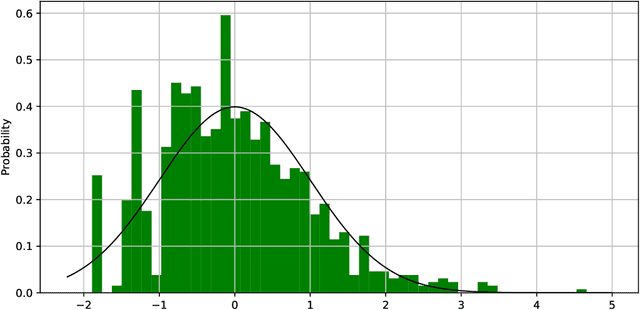 Figure 3 for Invariance principle of random projection for the norm