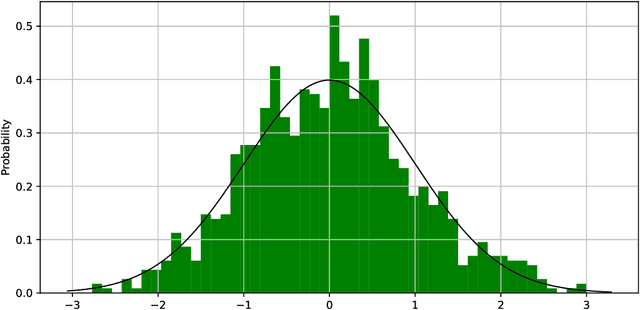 Figure 4 for Invariance principle of random projection for the norm