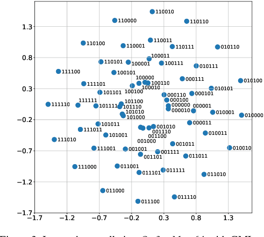 Figure 4 for Hybrid Neural Coded Modulation: Design and Training Methods