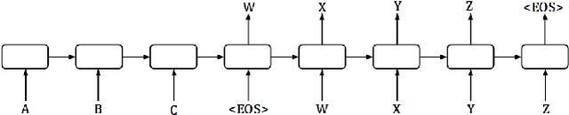 Figure 3 for Natural Language Processing Advancements By Deep Learning: A Survey