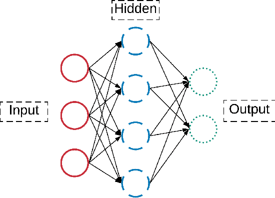 Figure 1 for Natural Language Processing Advancements By Deep Learning: A Survey