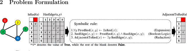 Figure 1 for PRIMA: Planner-Reasoner Inside a Multi-task Reasoning Agent