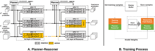 Figure 3 for Planner-Reasoner Inside a Multi-task Reasoning Agent