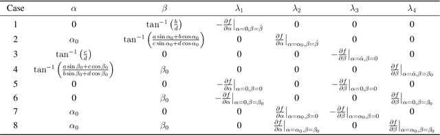 Figure 2 for LoOp: Looking for Optimal Hard Negative Embeddings for Deep Metric Learning