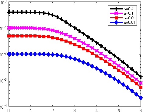 Figure 1 for Local Algorithms for Block Models with Side Information