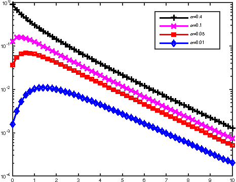 Figure 2 for Local Algorithms for Block Models with Side Information