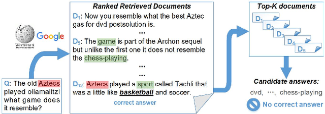 Figure 1 for Knowledge-Aided Open-Domain Question Answering
