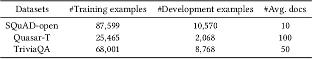 Figure 2 for Knowledge-Aided Open-Domain Question Answering