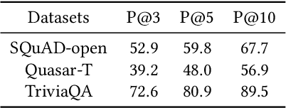 Figure 4 for Knowledge-Aided Open-Domain Question Answering