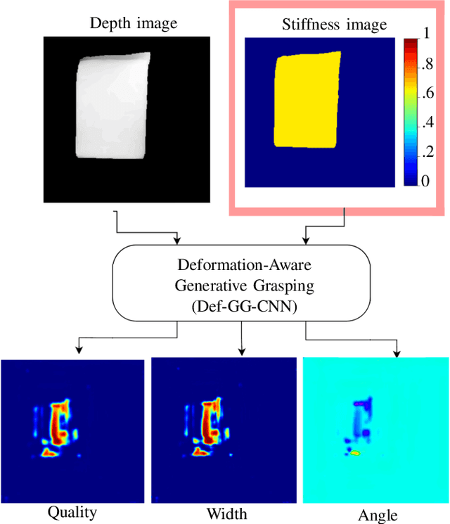 Figure 3 for Deformation-Aware Data-Driven Grasp Synthesis