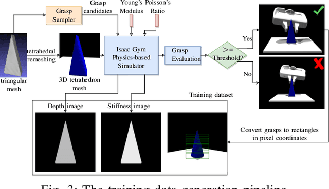 Figure 4 for Deformation-Aware Data-Driven Grasp Synthesis