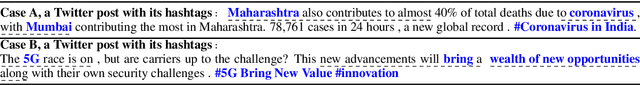 Figure 1 for Attend and Select: A Segment Attention based Selection Mechanism for Microblog Hashtag Generation