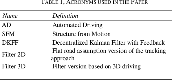 Figure 2 for Precise localization relative to 3D Automated Driving map using the Decentralized Kalman filter with Feedback