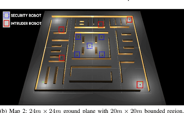 Figure 1 for Autonomous Intruder Detection Using a ROS-Based Multi-Robot System Equipped with 2D-LiDAR Sensors