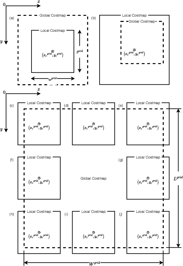 Figure 2 for Autonomous Intruder Detection Using a ROS-Based Multi-Robot System Equipped with 2D-LiDAR Sensors