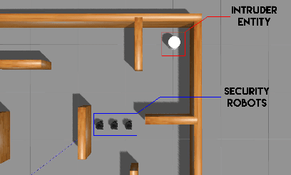 Figure 3 for Autonomous Intruder Detection Using a ROS-Based Multi-Robot System Equipped with 2D-LiDAR Sensors