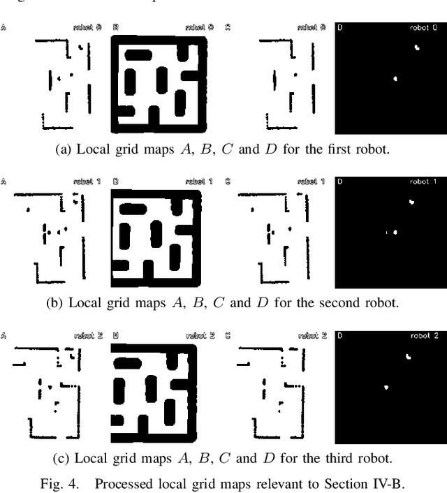 Figure 4 for Autonomous Intruder Detection Using a ROS-Based Multi-Robot System Equipped with 2D-LiDAR Sensors