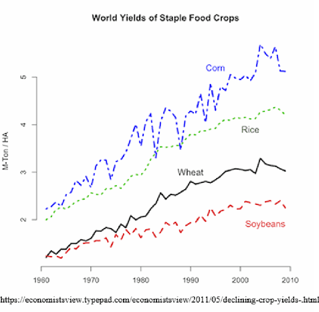 Figure 3 for A Hybrid Two-layer Feature Selection Method Using GeneticAlgorithm and Elastic Net