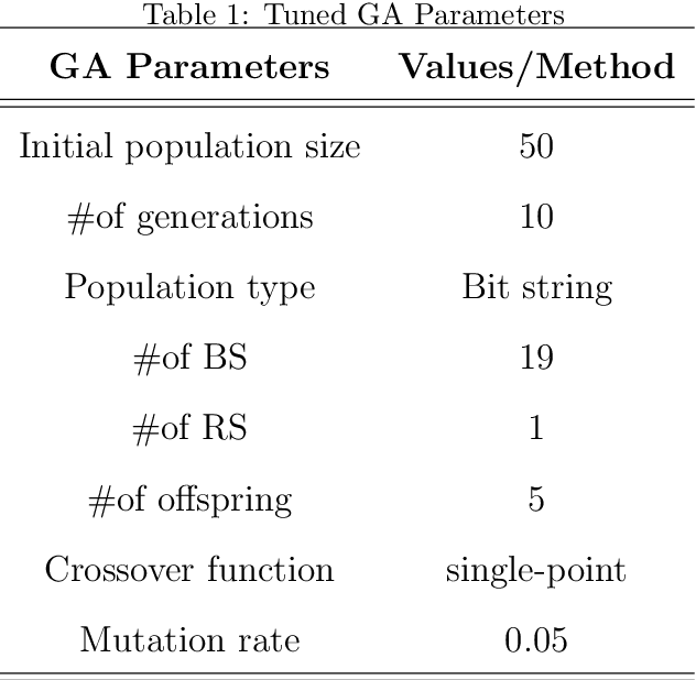 Figure 2 for A Hybrid Two-layer Feature Selection Method Using GeneticAlgorithm and Elastic Net