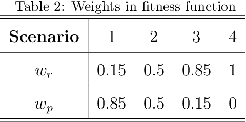Figure 4 for A Hybrid Two-layer Feature Selection Method Using GeneticAlgorithm and Elastic Net