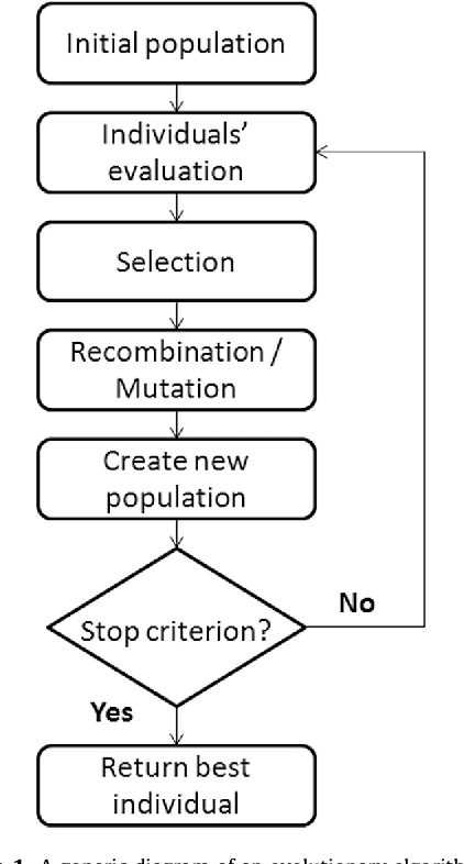 Figure 2 for Term-Weighting Learning via Genetic Programming for Text Classification