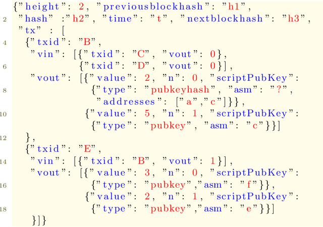Figure 1 for Full Bitcoin Blockchain Data Made Easy