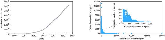 Figure 2 for Full Bitcoin Blockchain Data Made Easy