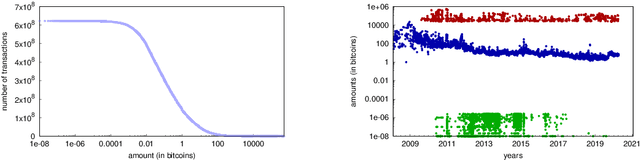 Figure 3 for Full Bitcoin Blockchain Data Made Easy