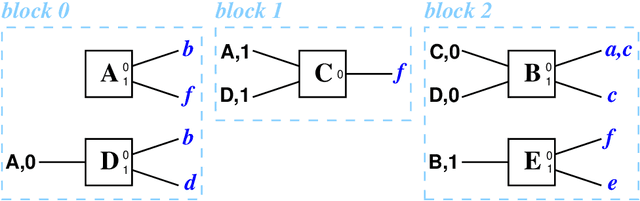 Figure 4 for Full Bitcoin Blockchain Data Made Easy