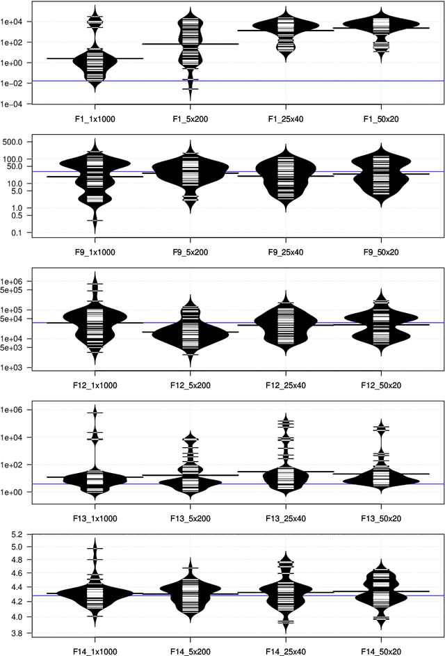 Figure 2 for Evolving Continuous Optimisers from Scratch